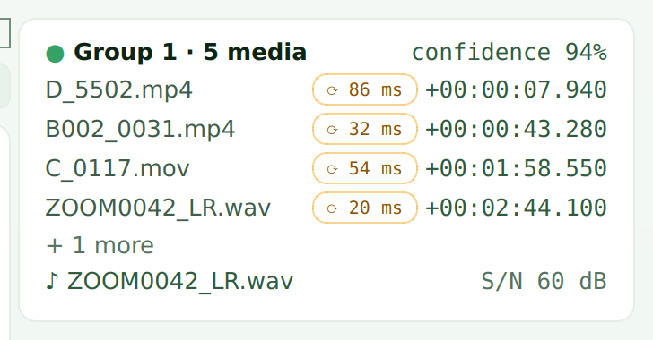 A group card: five media, 94% confidence, and the offset measured for each file.