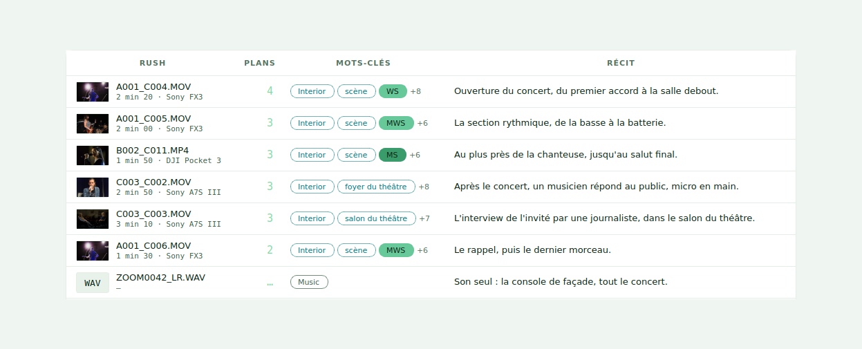 The list of rushes: thumbnail, camera, number of shots, keywords and summary.